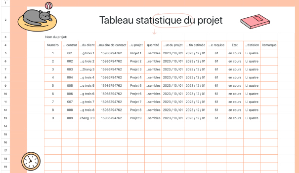 Tableau statistique du projet